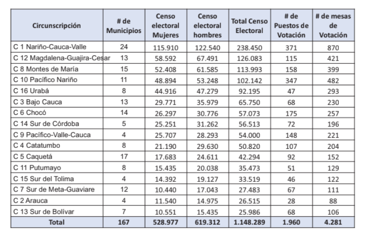 Tabla de Habilitados para votar en las CETP